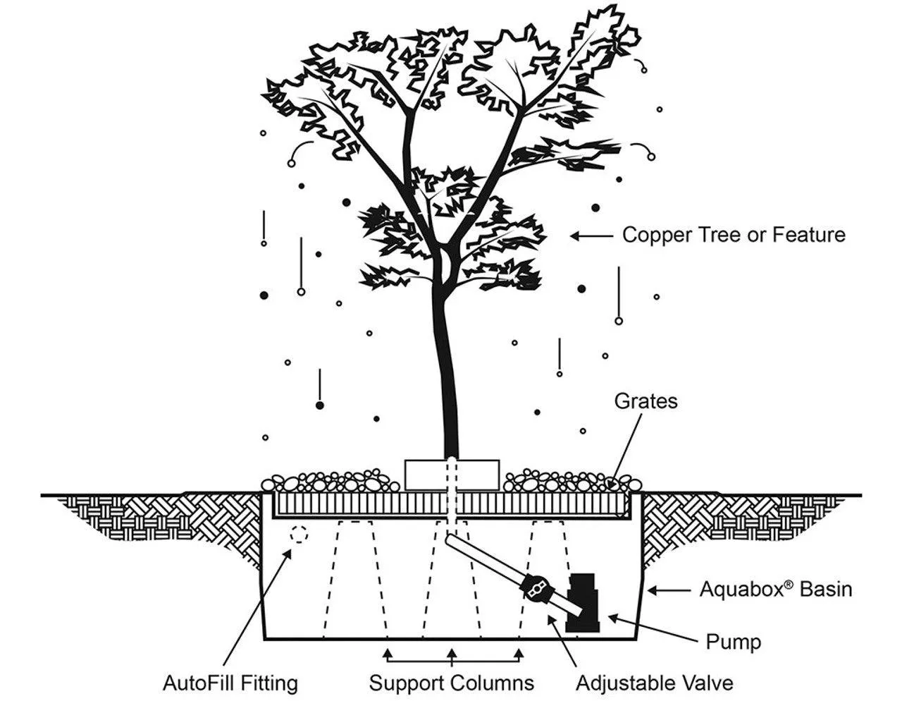 Copper Fountain Kit - Creeping Japanese Maple